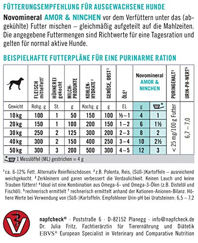 napfcheck Amor & Ninchen - für purinarme Rationen oder Leishmaniose Diäten - für den Hund - 500 g