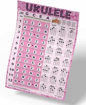 Ukulele Chord Chart Fretboard Note Soprano Concert Uke Poster Blue 11x17 | Learn faster 21 major minor 7th chords fretboard notes gCEA tuning soprano concert tenor lessons music teachers practice