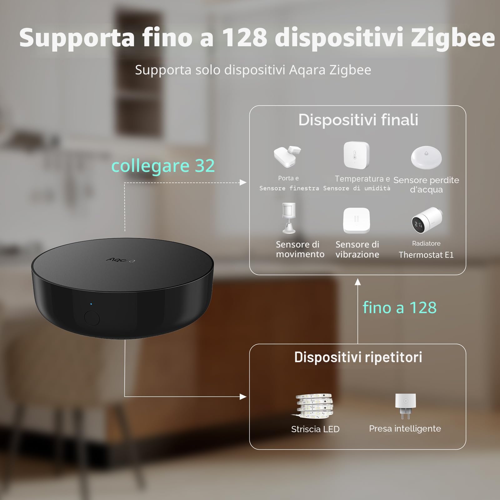 Aqara Smart Home centrale, M2, Smart Home Bridge per telecomando a infrarossi, automazione domestica, compatibile con Apple HomeKit, Alexa, Google Assistant e IFTTT (HM2-G01)