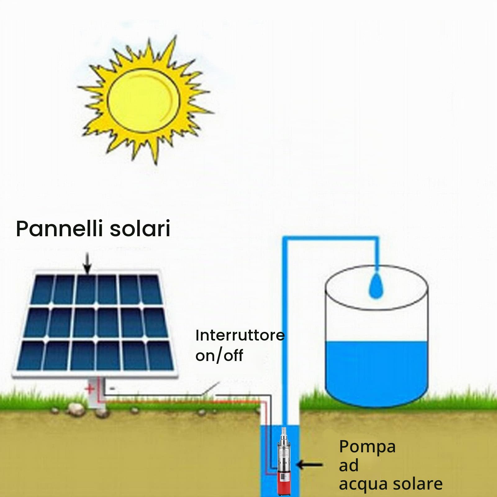 Pompa Ad Acqua Solare da 1,5 M³ / H DC24V Pompa per Pozzi Profondi Pompa Ad Azionamento Elettrico a Vite Pompa Sommergibile 50 Metri di Altezza