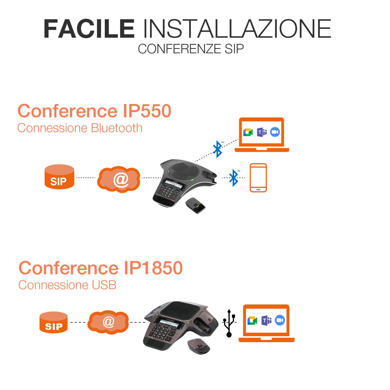 ALCATEL CONFERENCE IP1850 - Dispositivo SIP ad alta qualità audio - 4 microfoni DECT rimovibili - USB - Vivavoce Full Duplex - 3 account SIP - Display Retroilluminato - Rubrica Remota - PoE