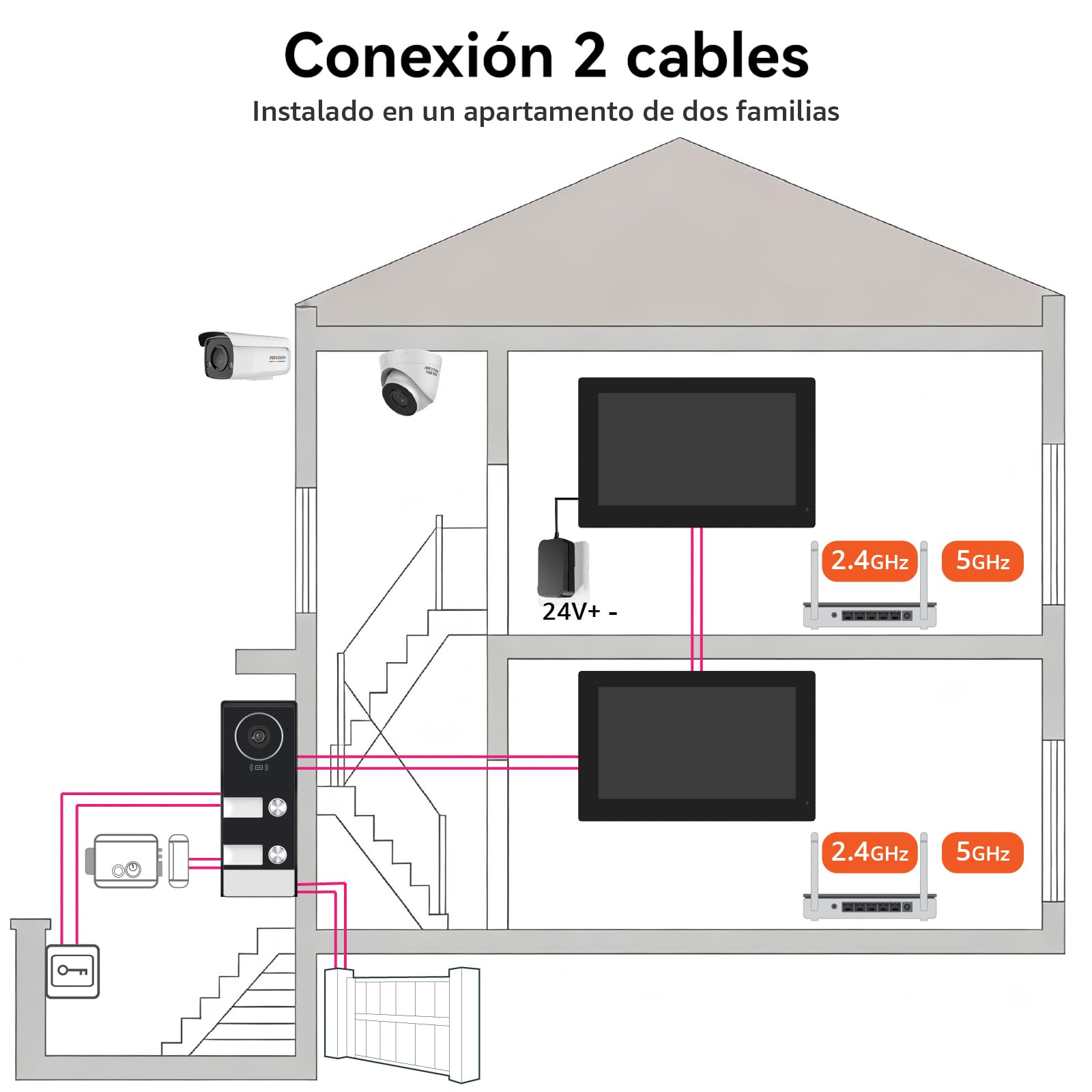 Videoportero 2 Hilos, Timbre Video Sistema Intercomunicador, 2 Videoporteros Táctil 7'', Desbloqueo en Remoto por App/RFID, Detección de Persona, Audio Bidireccional, Kit para 2 familias