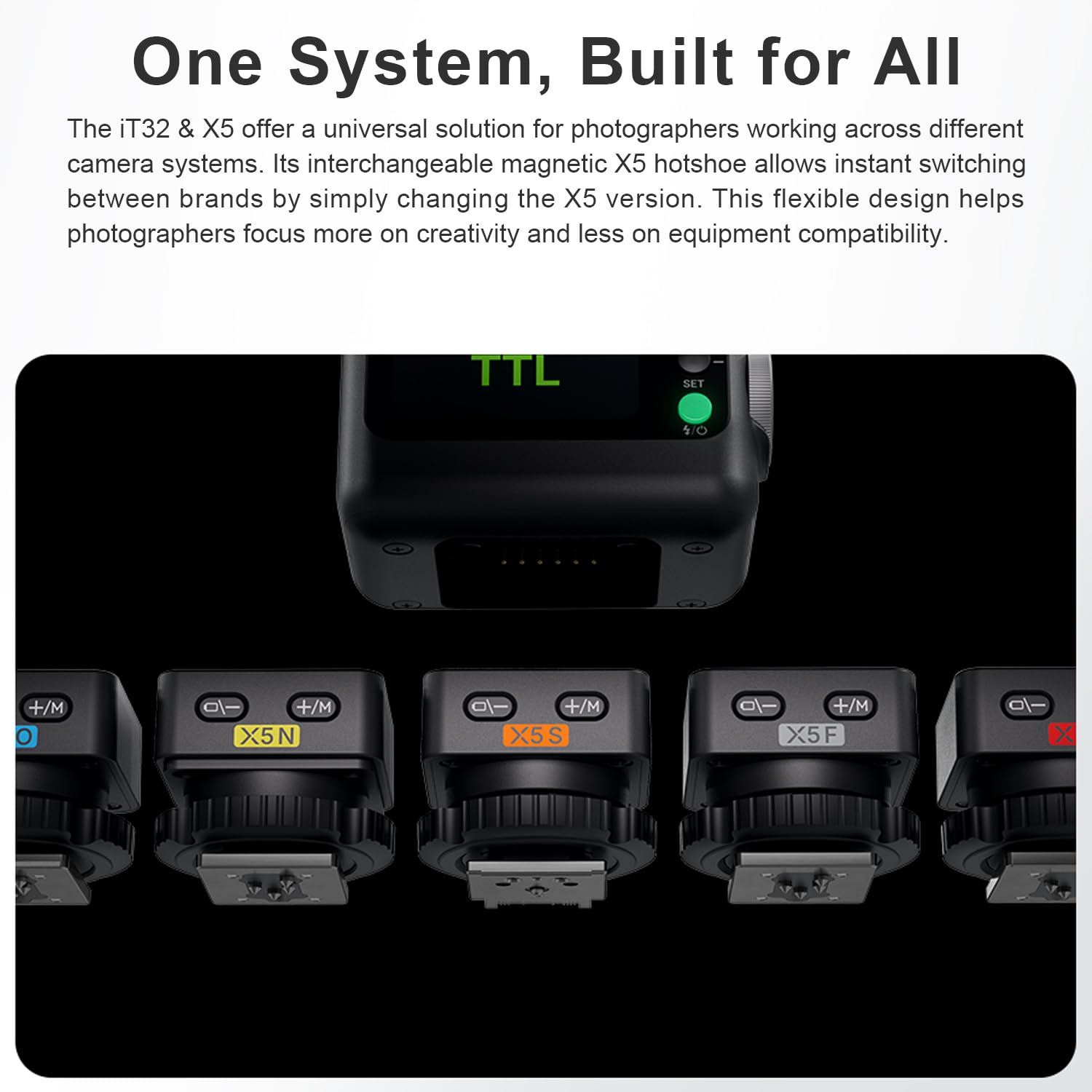 Amazon | Godox X5S TTLワイヤレストリガー送信器 ソニーカメラ用