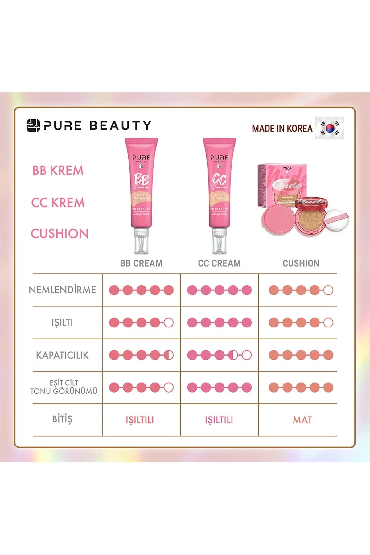 Pure Beauty CC Krem SPF50 PA++++ Natural 30 ml