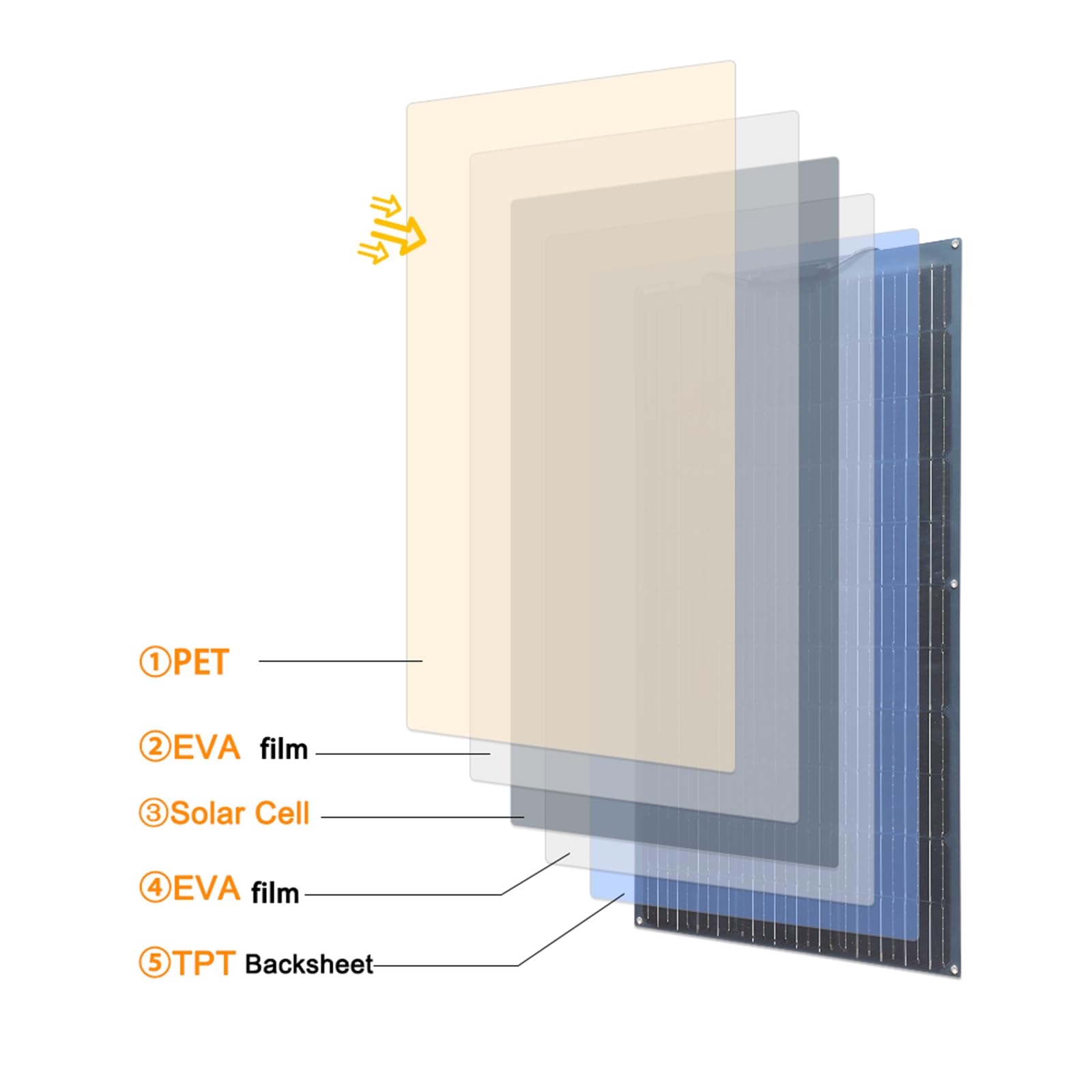 XINPUGUANG 400 W, 12 V, kit di energia solare, 4 pezzi, 100 W, 18 V, pannello solare flessibile, fotovoltaico, monocristallino, regolatore di carica 40 A, per camper auto, casa, barca(400 W)
