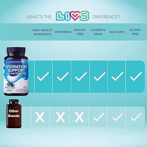 Miniatura 2 de Vitaminas gomosas (soporte de hidratación, paquete de 2)