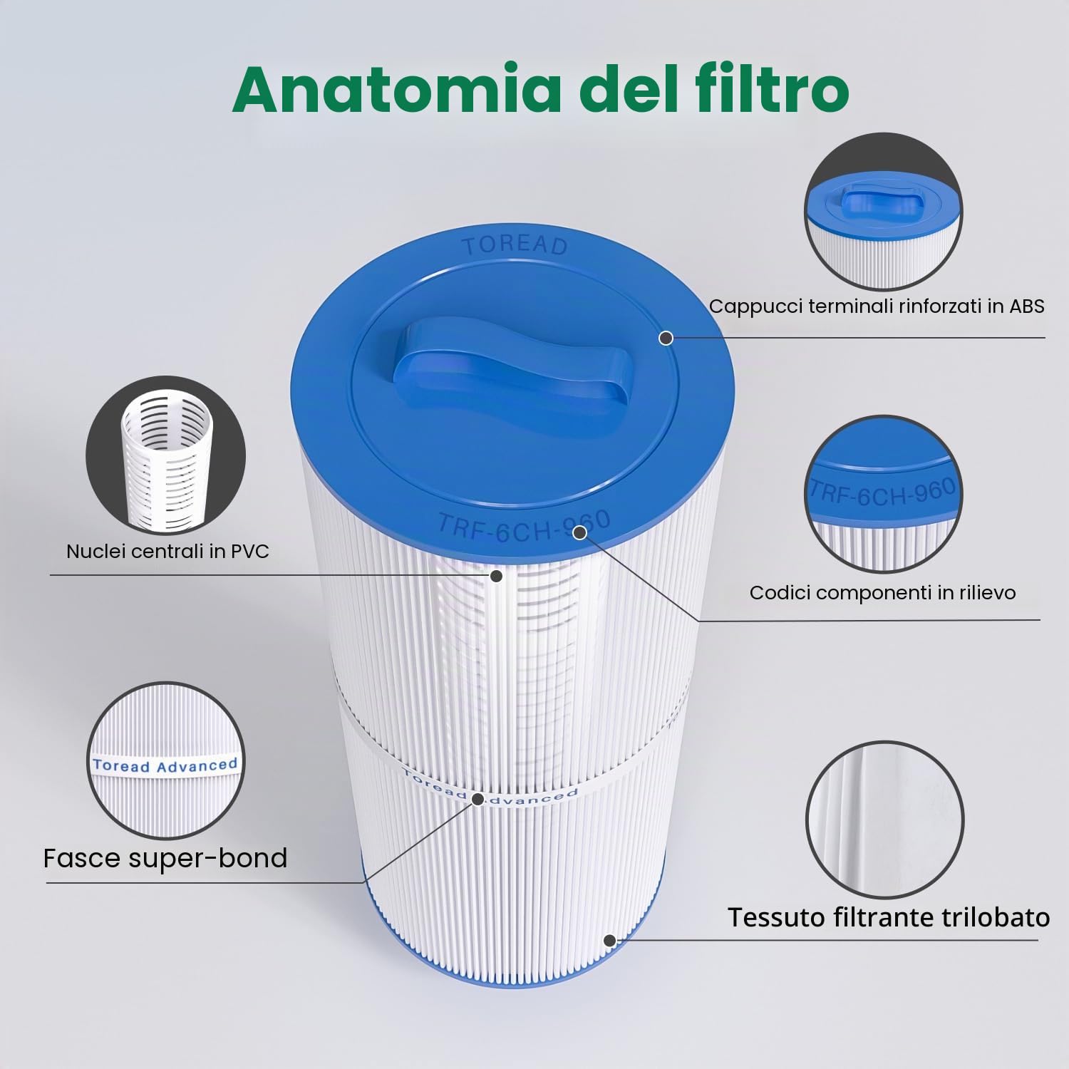 TOREAD Filtro Spa 6CH-960 sostituisce i filtri Jacuzzi J-300, J400, PJW60TL-F2S, 14081, 6000-383A, Unicel 6CH-960, Filbur FC-2800, 6540-383, Filtro per Vasca idromassaggio con Manico Chiuso