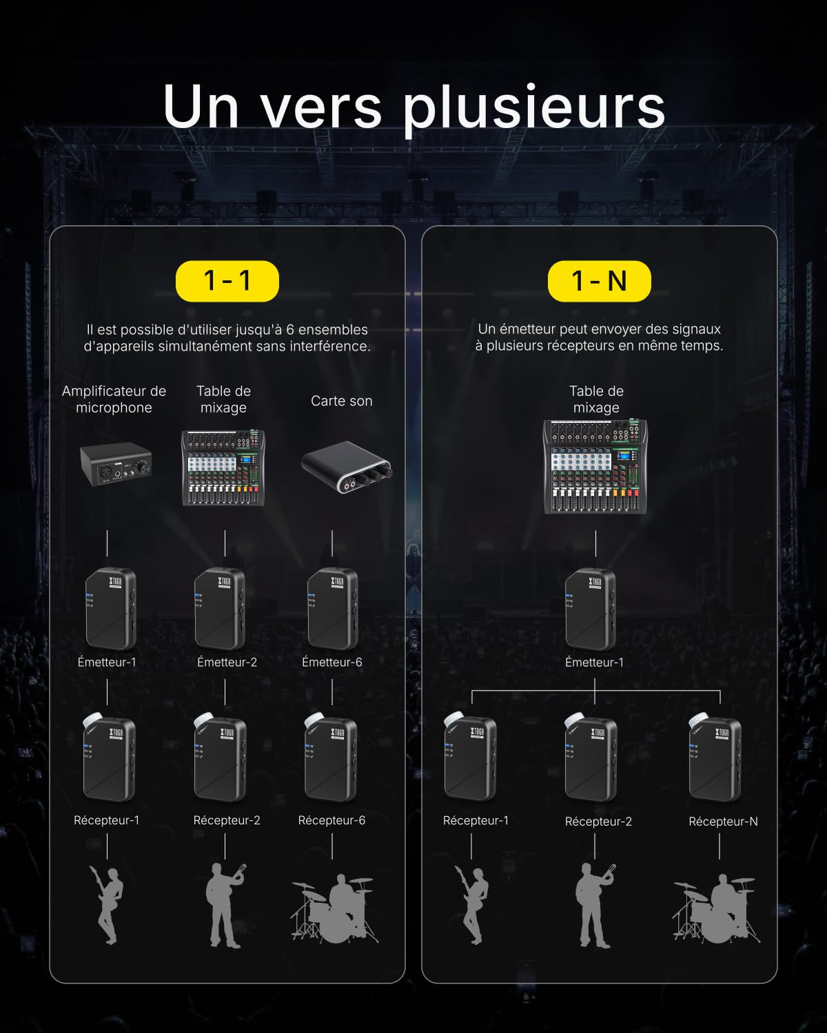 XTUGA Système de Surveillance Intra‑auriculaire sans Fil, système IEM stéréo sans Fil 2,4 GHz à Faible Latence, Surveillance de scène pour Groupes musicaux, églises et Musiciens (J02S)