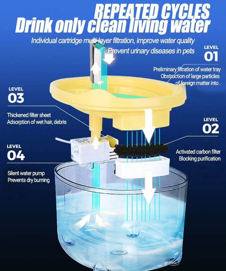 Miniatura 4 de Fuente de agua para gatos, fuente automática de agua para mascotas de 50 onzas, dispensador silencioso para mascotas para gatos y perros