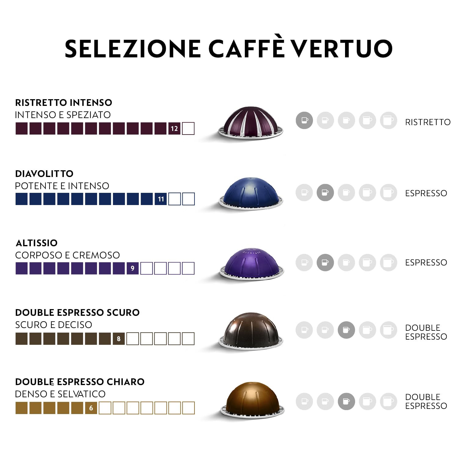 De'Longhi Nespresso Vertuo Pop ENV90.B, Macchina Caffè a Capsule con Tecnologia Centrifusion, 4 Formati in Tazza, INCLUSE 60 CAPSULE, 1260W, Liquorice Nero