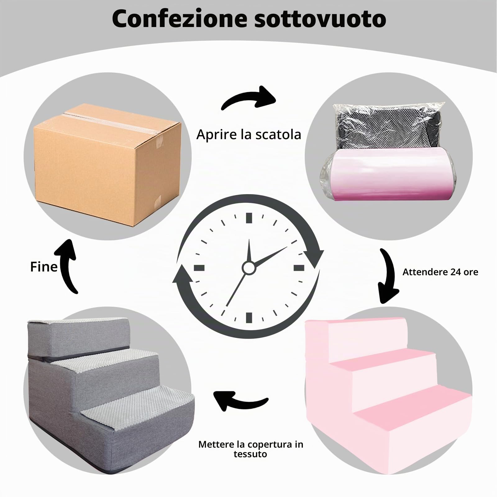 Galatée Scale Per Animali Domestici, Gradini Per Cani e Gatti Di Piccola Taglia, Rampa Antiscivolo, Scale Per Letti Alti e Divani, Fodera Lavabile Rimovibile (5 Passaggi)