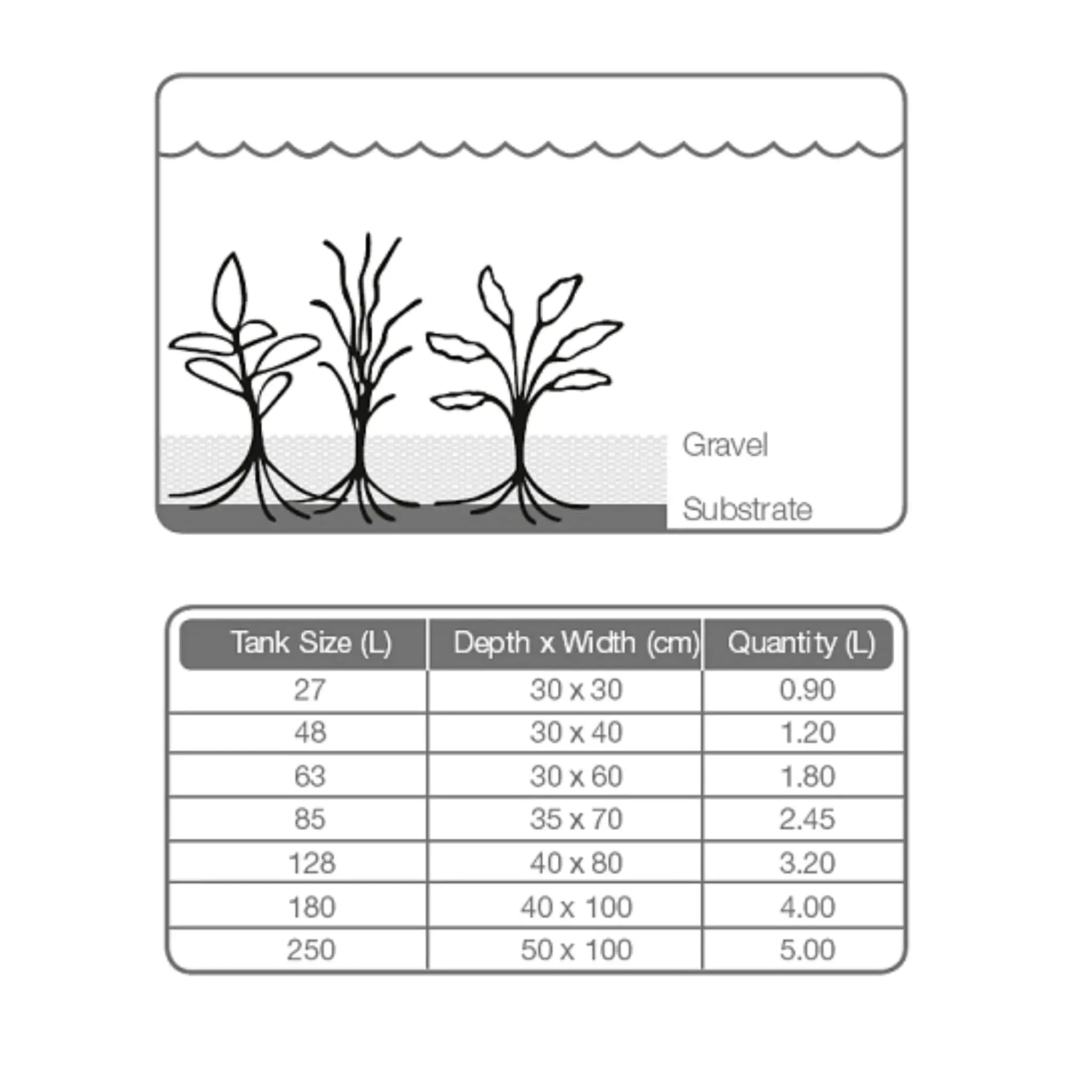 Tropica Plant Growth Aquarium Health Soil Substrate, 2.5 Litre, 2.5 l (Pack of 1) - Image 4