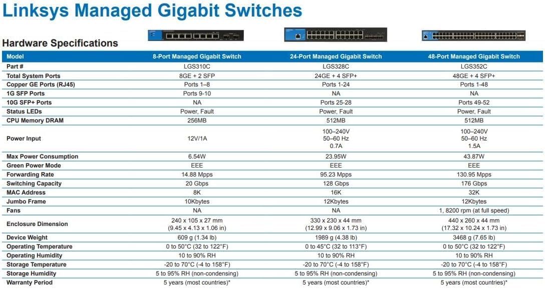 48-Port Managed Gigabit Ethernet Switch with 4 10G SFP+ Uplinks LGS352C