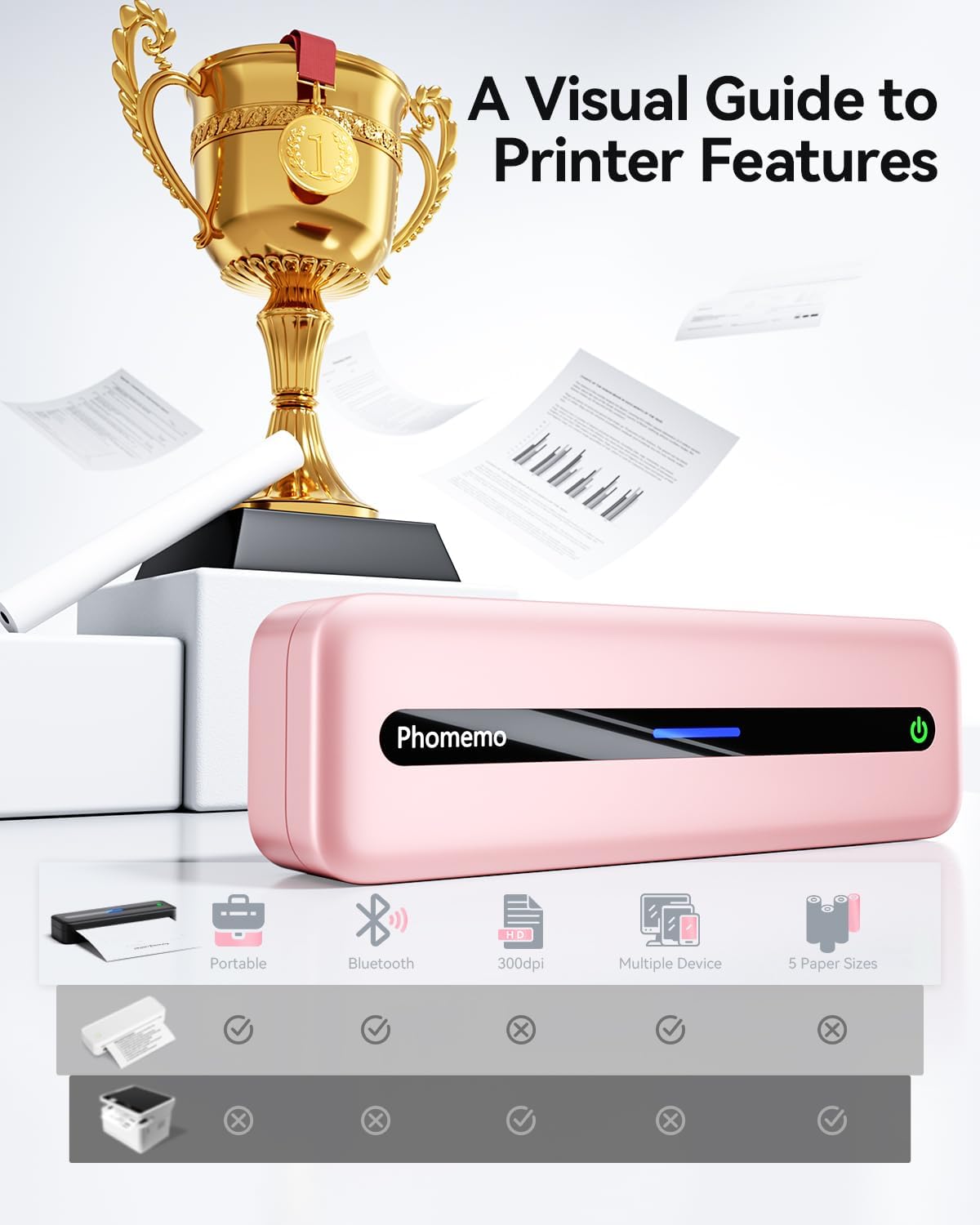 Phomemo M832 Bluetooth Inkless Portable Printers & 1 Carrying Case, Wireless for Travel