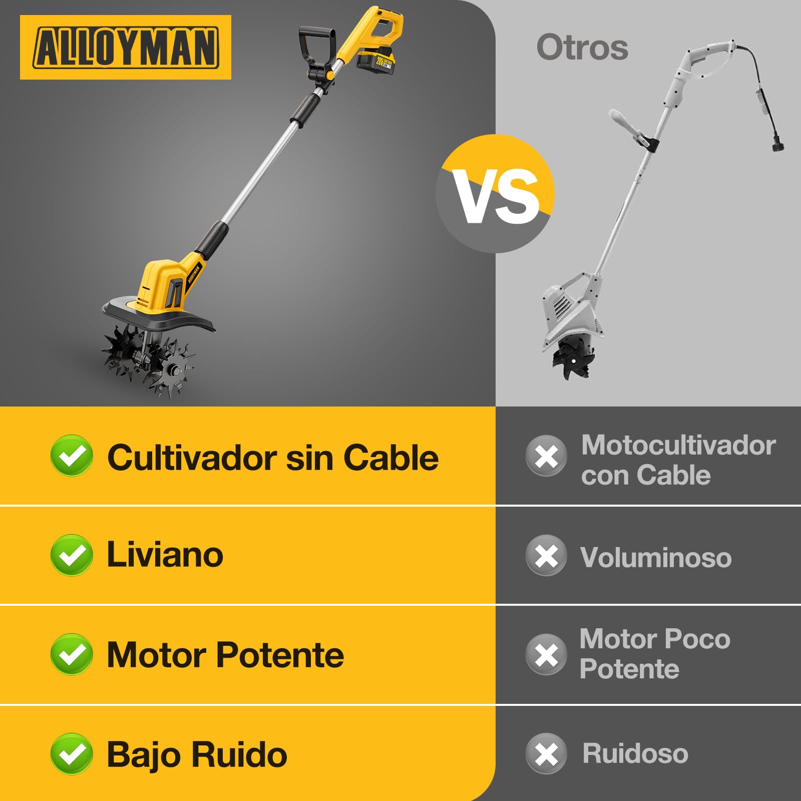 Alloyman Motoazada eléctrica de 20V MAX, cultivador de jardín, 360 RPM, con 2 baterías de 4,0 Ah y Cargador, Ancho de Trabajo de 23 cm, Profundidad de 17 cm, motoazada para Suelos