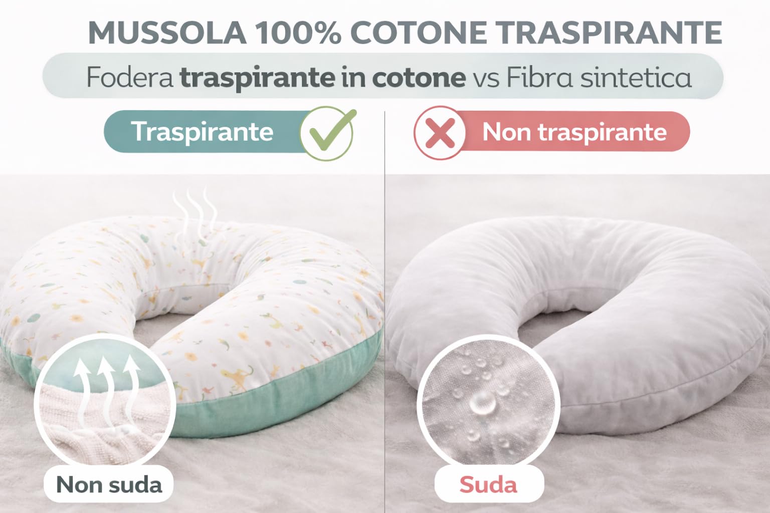 Cuscino Allattamento Neonato in Mussola Morbida 100% Cotone, Sfoderabile e Lavabile, Forma U per Gravidanza, Biberon e Supporto Baby