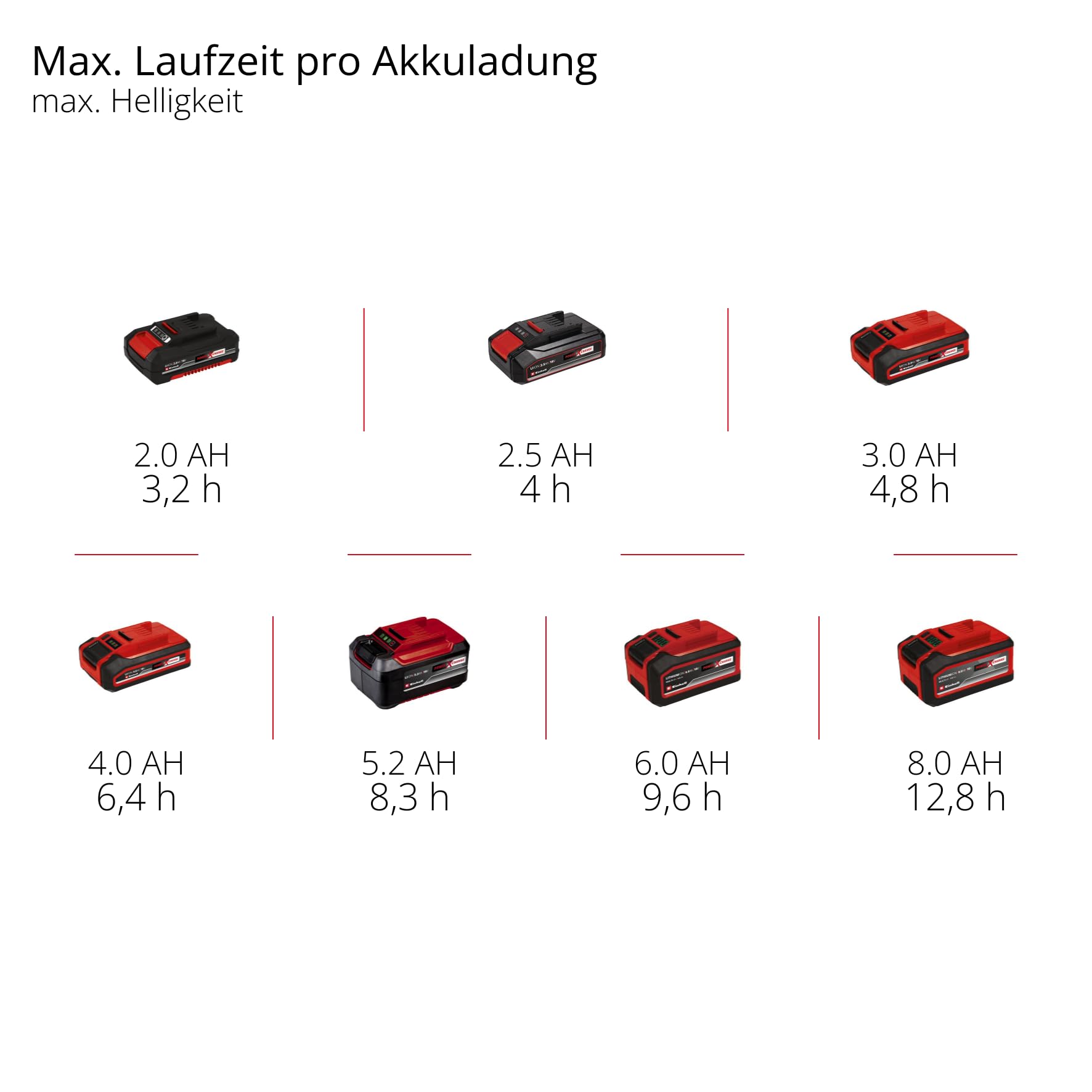 Einhell Akku-Outdoor-Lampe GC-OL 18/1500 Li-Solo Power X-Change (18 V, 1500 lm, 7000 K, 4 m Leuchtweite, schwenk- & Drehbarer Leuchtkopf, 3 Helligkeitsstufen, Ohne Akku)