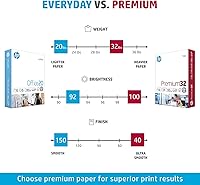 Vista 6 de HP Paper Printer 8.5 x 11 Paper Premium 32 lb 1 Ream - 500 Sheets 100 Bright Made in USA - FSC Certified 113100R
