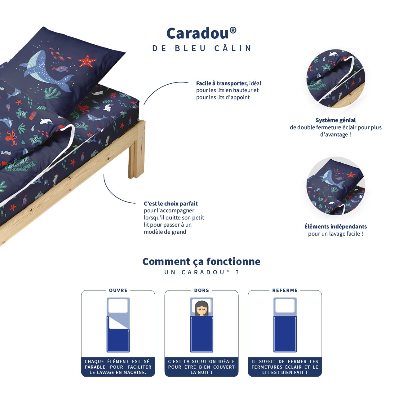 Bleu Calin Rechange Caradou® Océan Parure de Lit Enfant en Coton, 90x190cm | 3 pièces, Couchage Tout-en-Un, Sans Couette