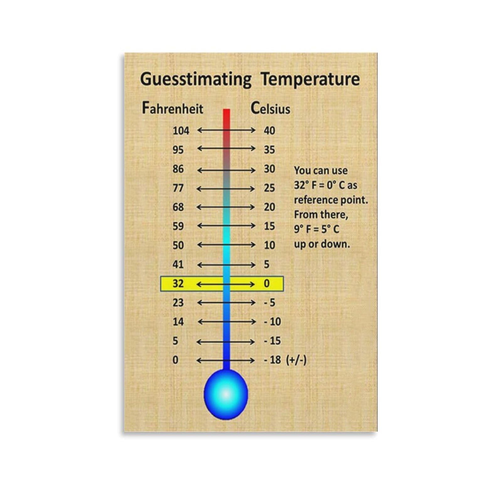 RLHDASDECelsius to Fahrenheit Conversion Chart Canvas Painting, Canvas Poster, 08x12in (20x30cm), Wall Art, Living Room, Bedroom Decor