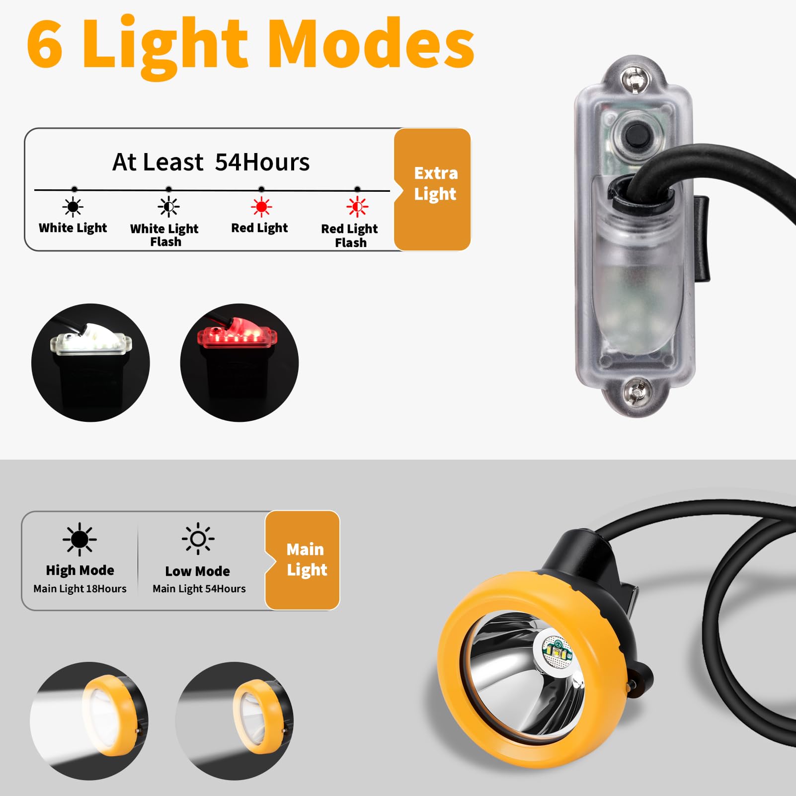 Sicherheit LED Bergbau Stirnlampe 1+2 Lichter mit Akkupack, Wasserdichte Explosionsgeschützte Kohle Miner Kopflampe, Hard Hat Cap Lampe für Underground Tunnel Bau Outdoor Arbeiten (KL6M.F-Weißlicht)