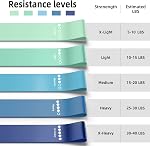 Resistance Bands, Exercise Workout Bands for Women and Men, 5 Set of Stretch Bands for Booty Legs, Pilates Flexbands
