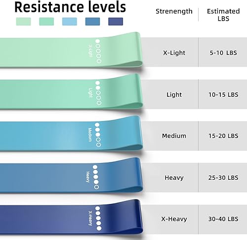 Miniatura 6 de Resistance Bands for Working Out, 5-Pack Elastic Loop Exercise Bands for Strength Training Stretching, Home Gym Equipment for Pilates Yoga Physical