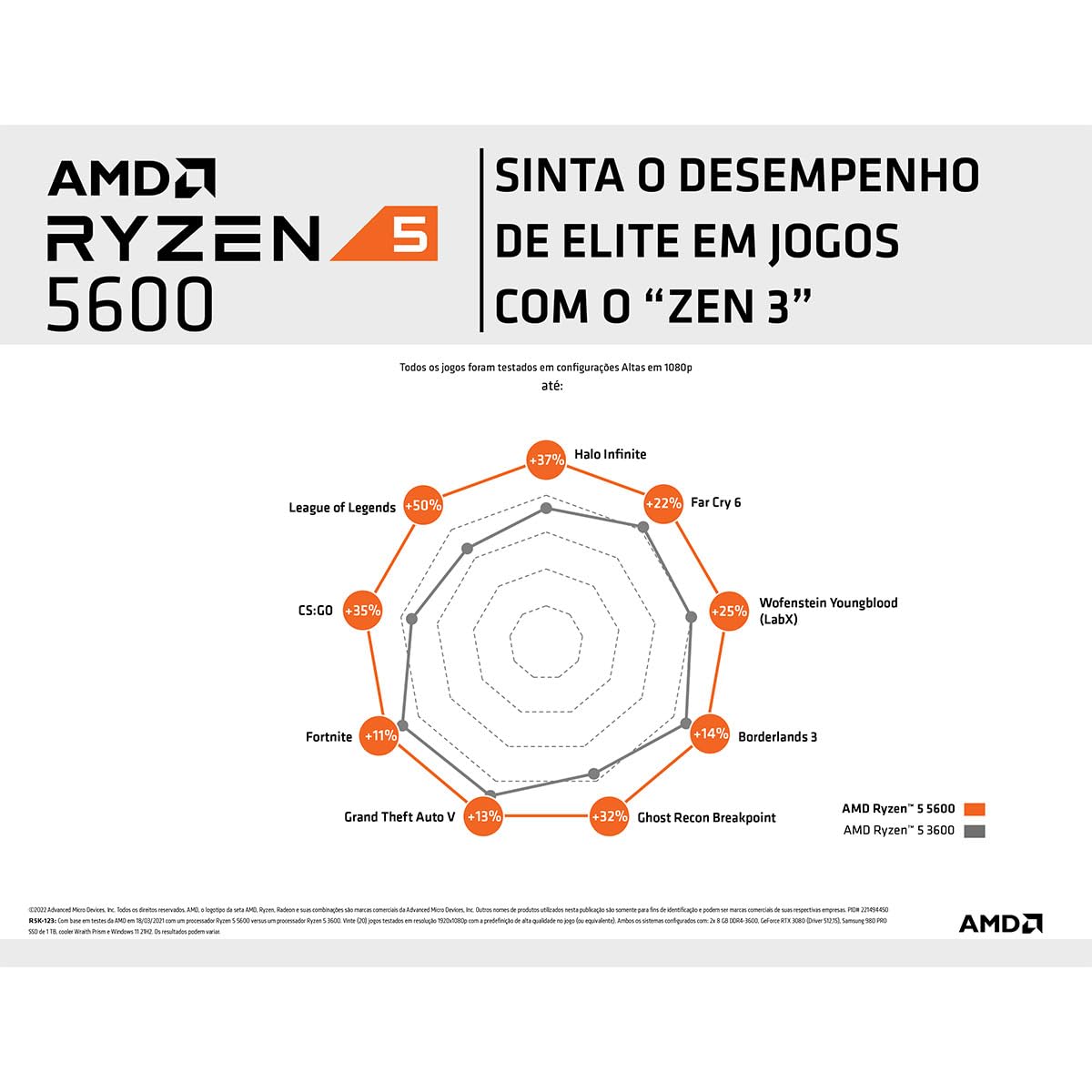 Amazon | AMD Ryzen 5 5600, with Wraith Stealth Cooler 3.5GHz 6コア  