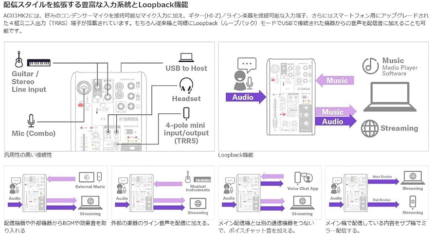 AG03mk2 & AT2040 その他配信機器まとめ売り‼️値下げ不可 Amazon.co.jp: YAMAHA AG03MK2 配信セット (AT2040, AG03MK2白