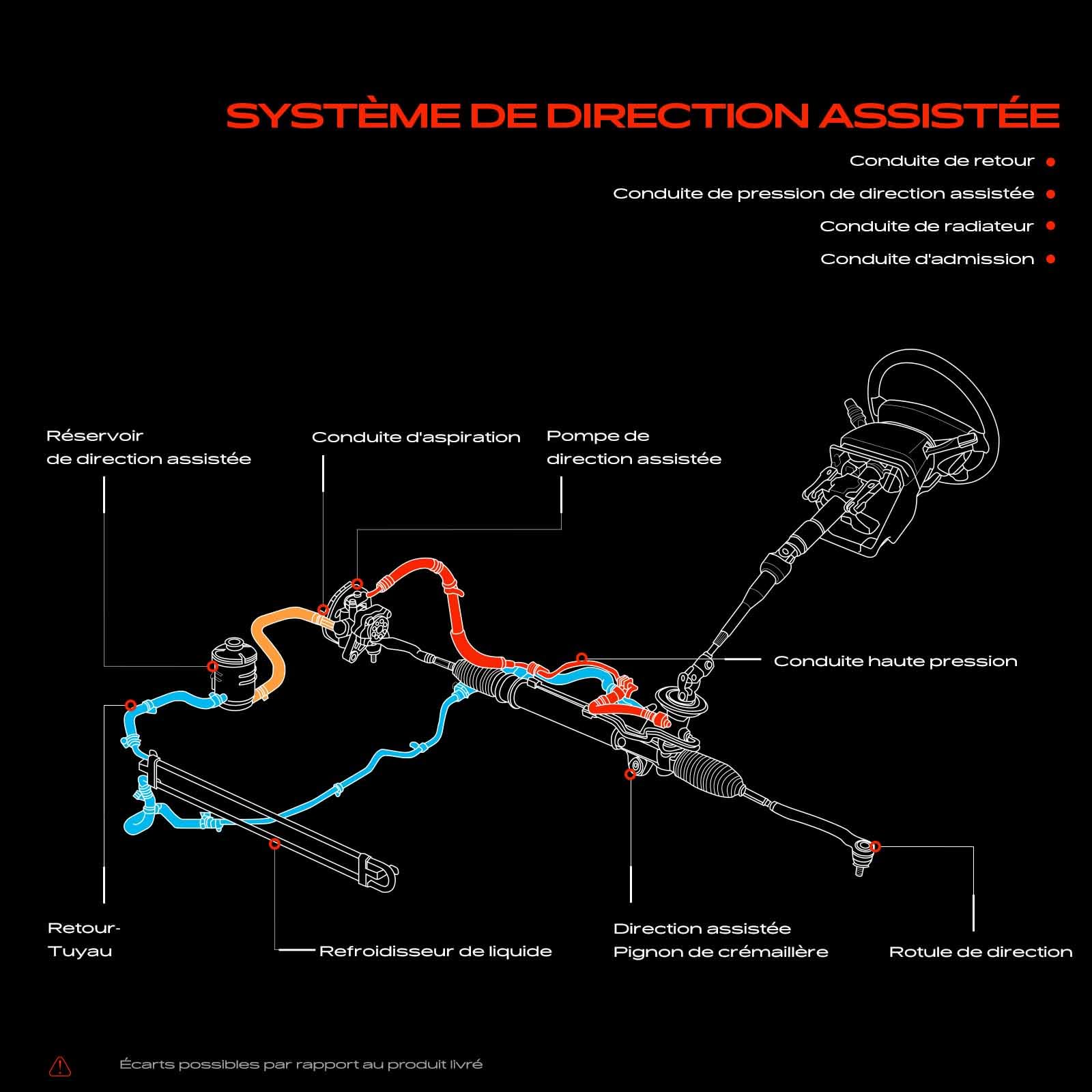 Frankberg Tuyau de direction assistée 58424 | Compatible avec: Master II Bus JD, Plateau Master II/châssis ED/HD/UD, Master II Box FD