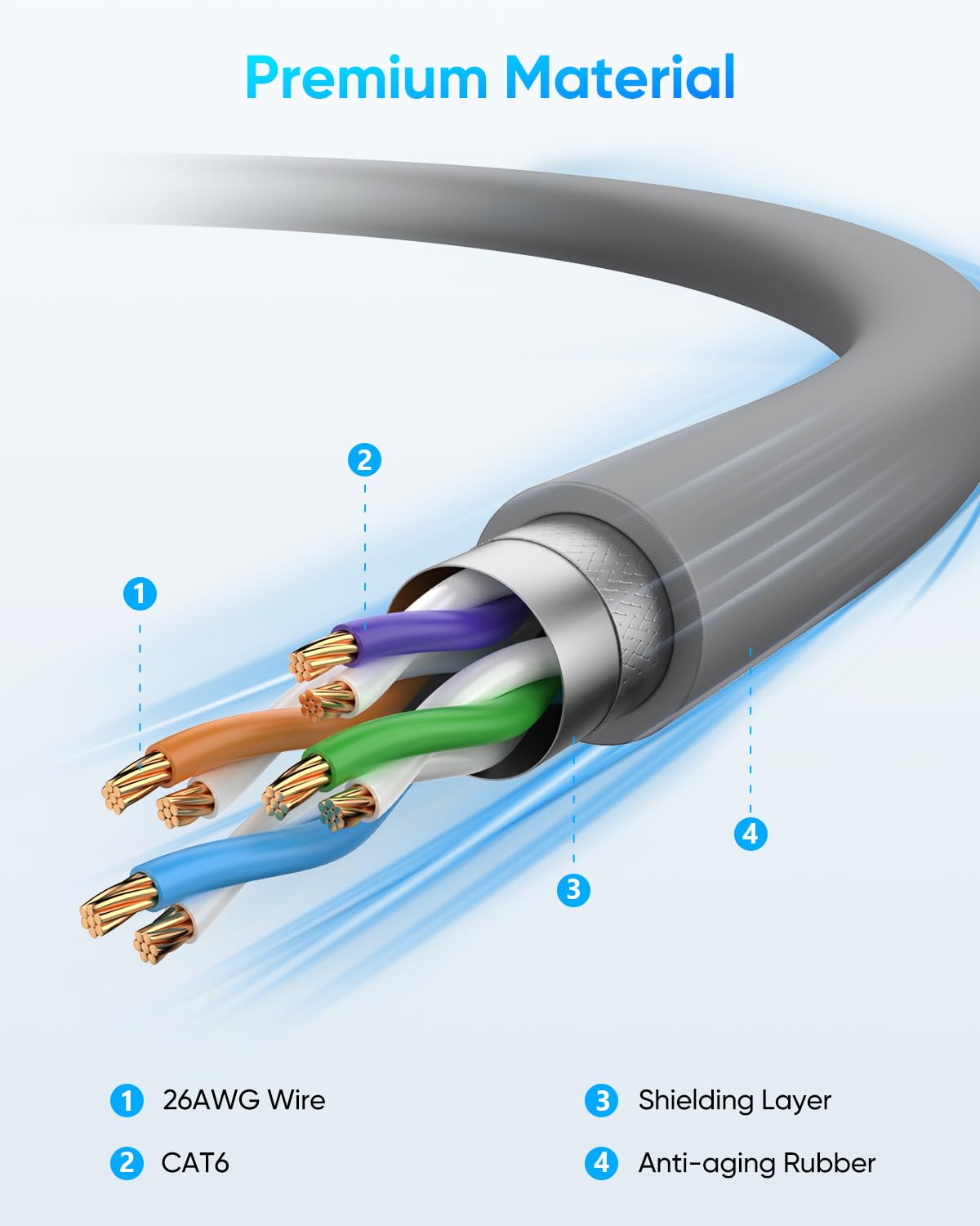SUNGUY 150FT Starlink Gen 3 Cable for Starlink Standard Generation 3, Waterproof Replacement Extension Starlink Cord, Satellite Star Link Standard V3 Accessories (150FT/45M)
