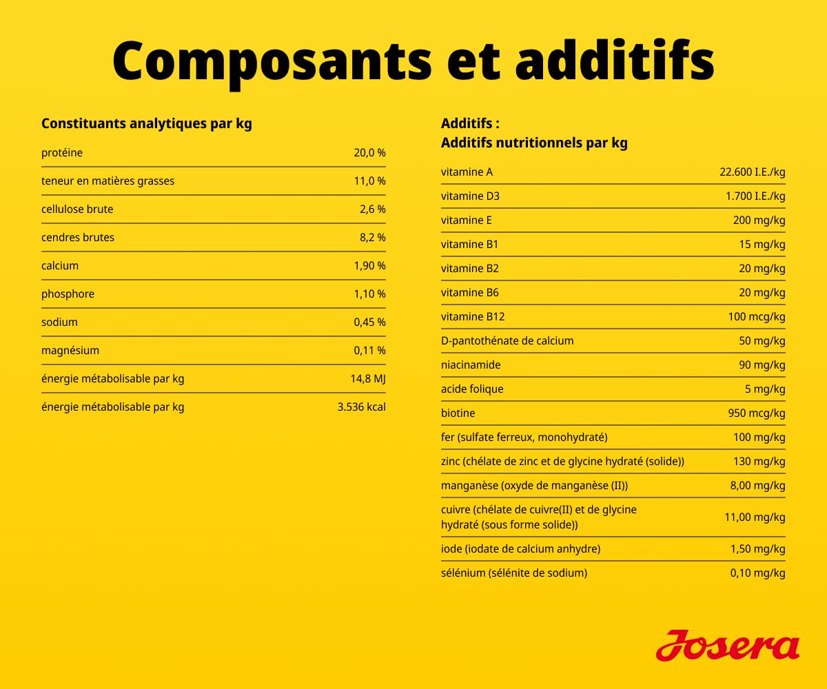 JOSERA Adult Agneau & Riz (1 x 12,5 kg) | Croquettes pour Chiens Adultes | Monoprotéine - 100% Agneau | Faible teneur en protéines et en matières Grasses - très Bien toléré | sans Gluten | Lot de 1