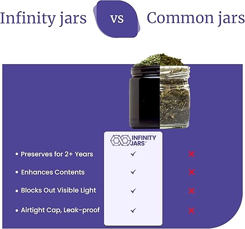 Miniatura 6 de Infinity Jars Tarro con tapa de rosca de 6.8 fl oz (6.76 fl oz) negro ultravioleta recargable estilo cosmético botella de viaje tarro de vidrio