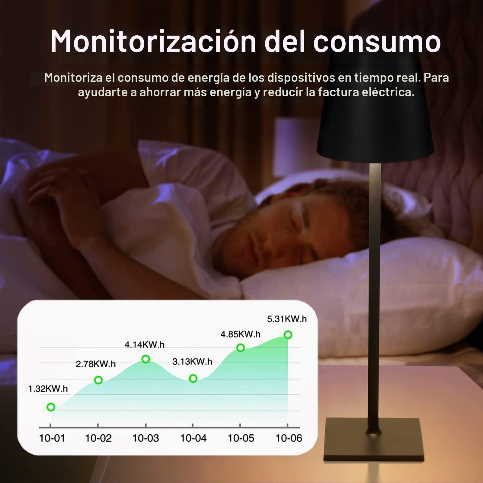 Enchufe Inteligente ZigBee, 16A Alexa Enchufe con monitor de consumo de energía, App Control remoto Smart Plug con temporizador, control por voz compatible con Alexa/Google Home, Hub Requerido 4PCS
