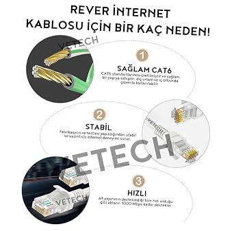 Vetech CAT6 15 Meter Ethernet Cable Fabricated Internet Cable Network Network Cable