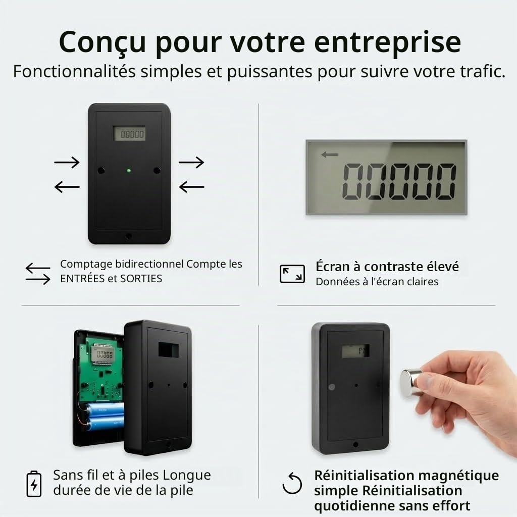 Compteur de Personnes | Bidirectionnel | Compteur de Visiteurs | Complètement sans Fil | Compteur Client | Compteur Digital avec écran | Pour Compter vos Clients