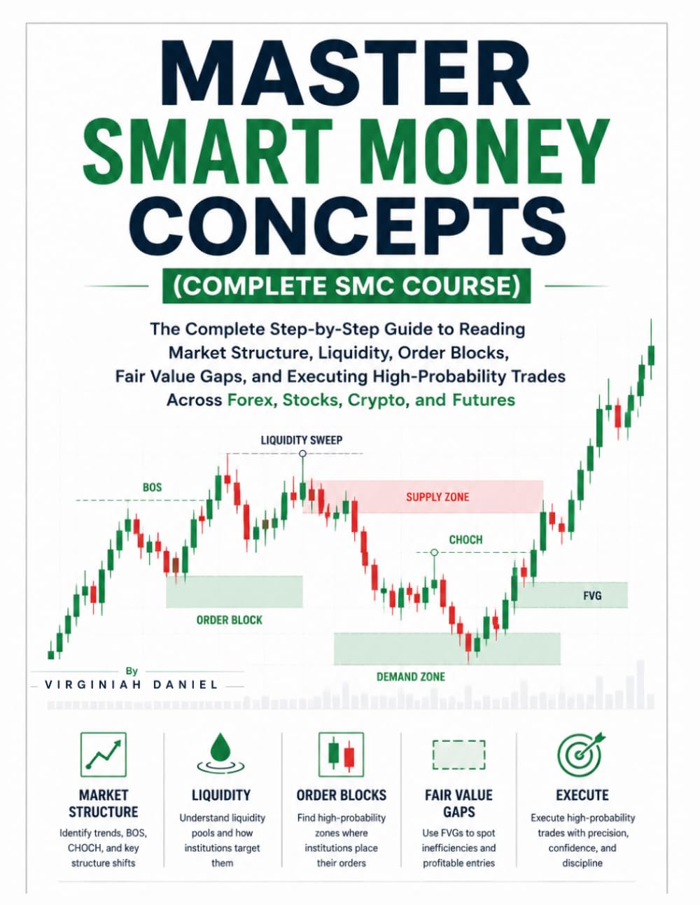MASTER SMART MONEY CONCEPTS (Complete SMC Course): The Complete Step-by-Step Guide to Reading Market Structure, Liquidity, Order Blocks, Fair Value ... Across Forex, Stocks, Crypto, and Futures