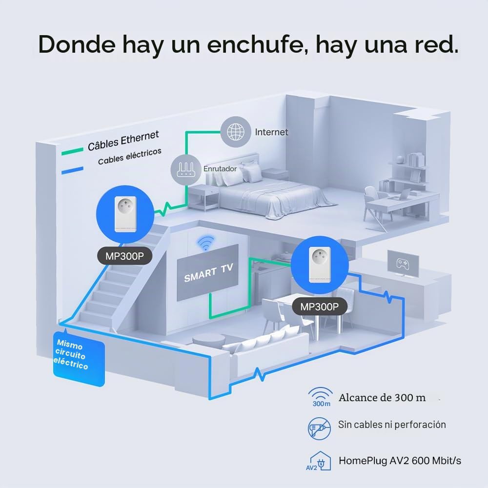 Mercusys MP300P Kit – Adaptadores Powerline AV600, Kit PLC 600 Mbps con Toma de Corriente integrada y Enchufe pasante, Cable Ethernet Incluido