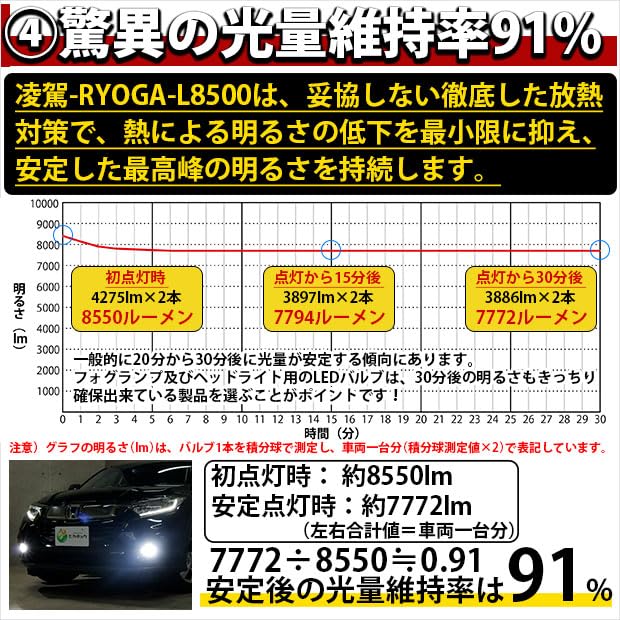 Amazon | ピカキュウ 凌駕-RYOGA- L8500 LEDフォグランプキット 8500