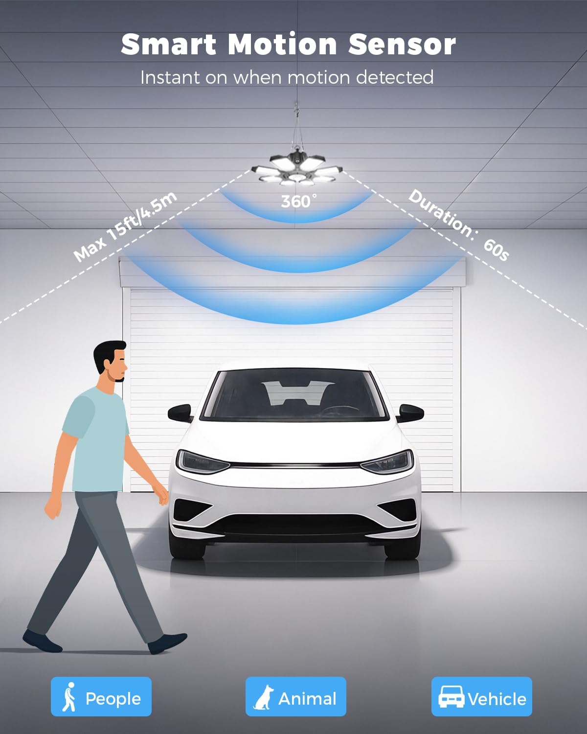 Motion Sensor Garage Light Plug in - 25000LM Motion Sensor Shop Light with 8+1 LED Panels, 6500K Bay Lighting, for Garage, Workshop, Utility Room, Basement (1 Pack)
