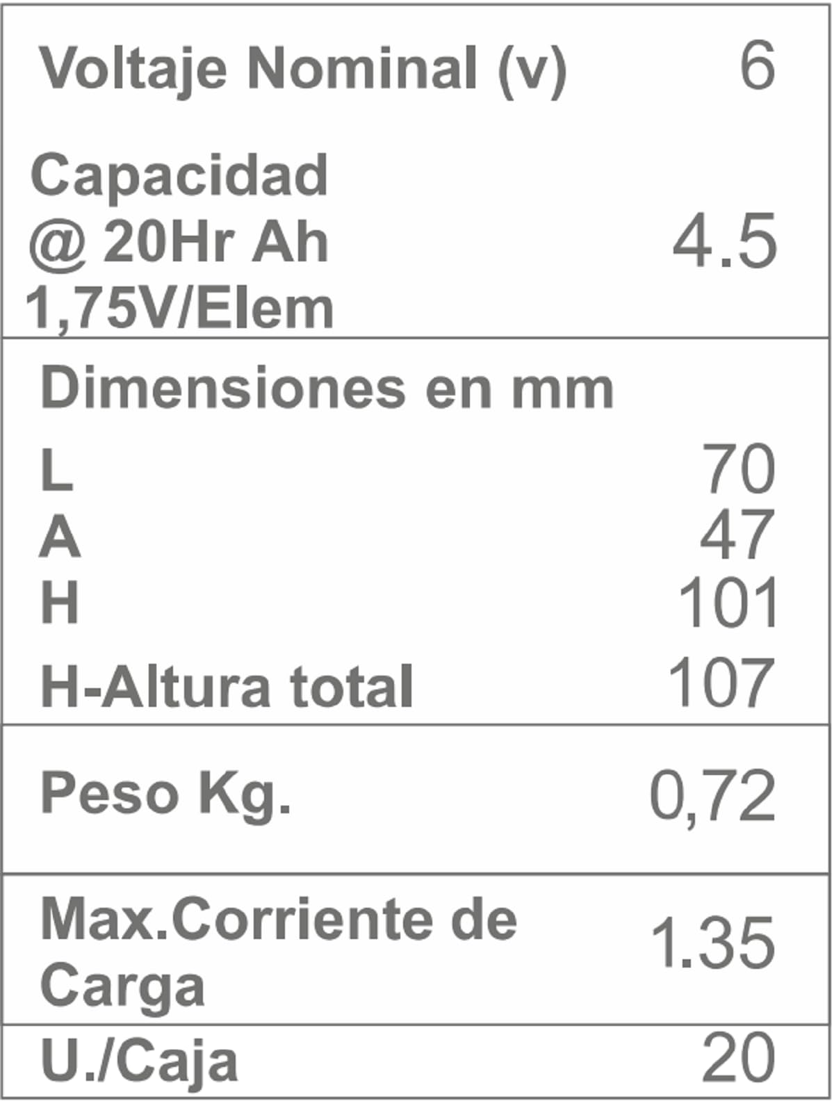 DSK Batería de Plomo AGM Sellada VRLA 6V 4,5Ah Recargable sin Mantenimiento para Alarmas, Seguridad, Juguetes Eléctricos y SAI. Alta Durabilidad Larga Vida útil. Compatible con terminales F1 y F2 - 3