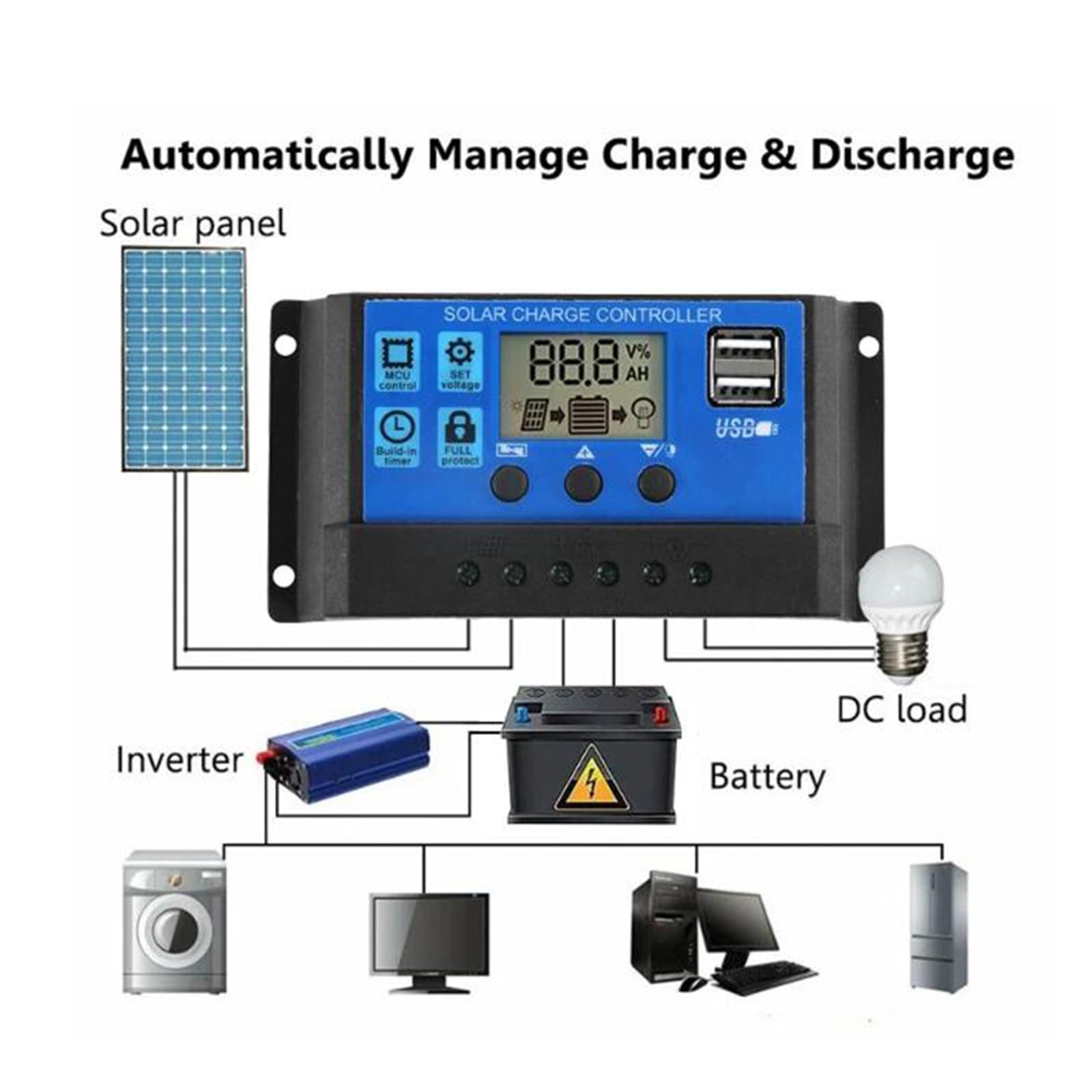 Panel słoneczny 1000W Kontroler ogniw słonecznych 12V / 24V Panel słoneczny do telefonu RV Ładowarka samochodowa Zasilacz zewnętrzny