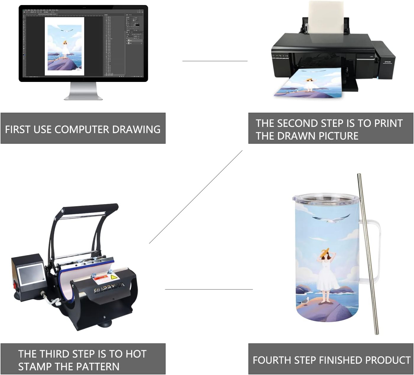 4 Pcs Sublimation Blank Skinny Tumbler 24 OZ White Mugs with Handle and Straw Double Wall Stainless Steel Coffee Travel Straight Mug with Sliding Lid - Image 6