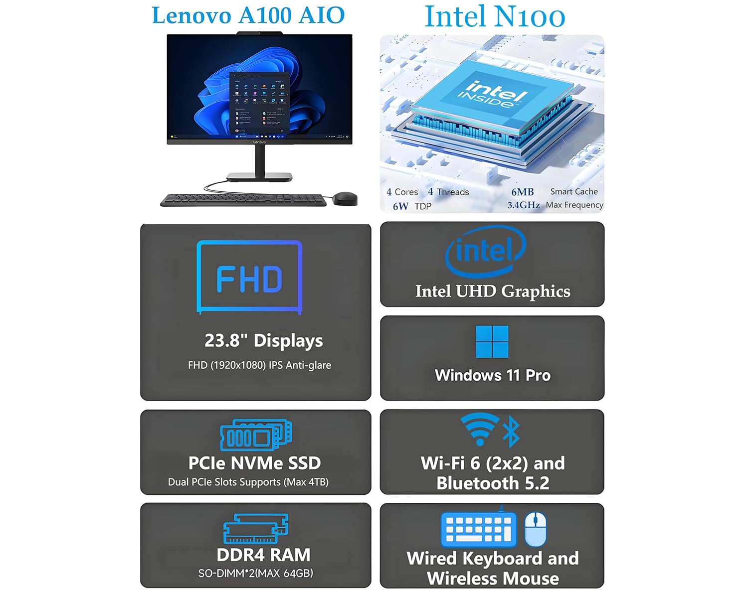 Lenovo 24" FHD All-in-One Desktop Computer, Intel 4-Core Processor (Beats i3-1110G4), 16GB RAM, 512GB PCIe SSD, HDMI, WiFi 6, RJ45, Bluetooth, Business AIO, Vent-Hear, Keyboard & Mouse, Windows 11 Pro