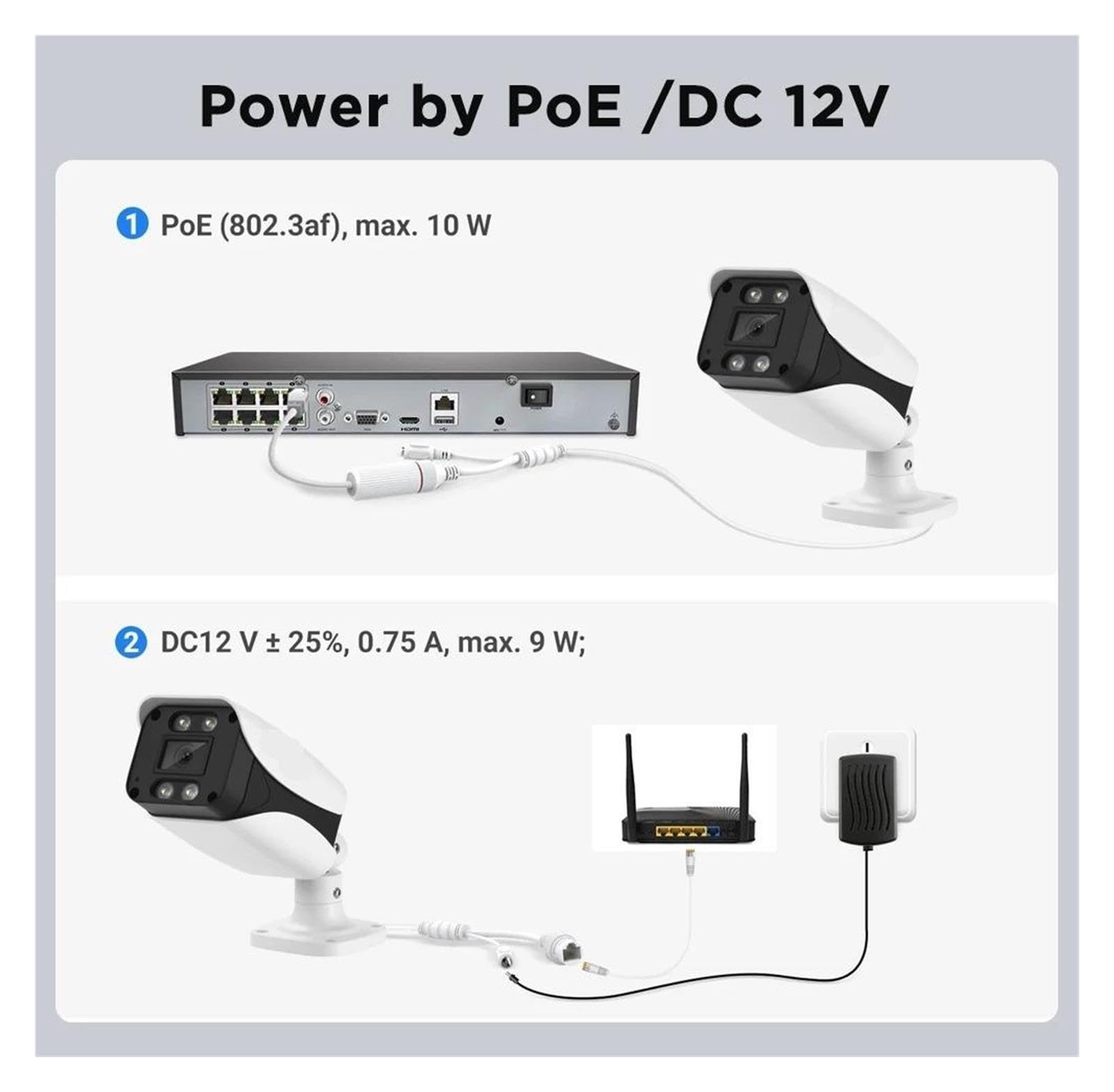Sistema di telecamere di sicurezza NVR PoE 4K da 8 MP