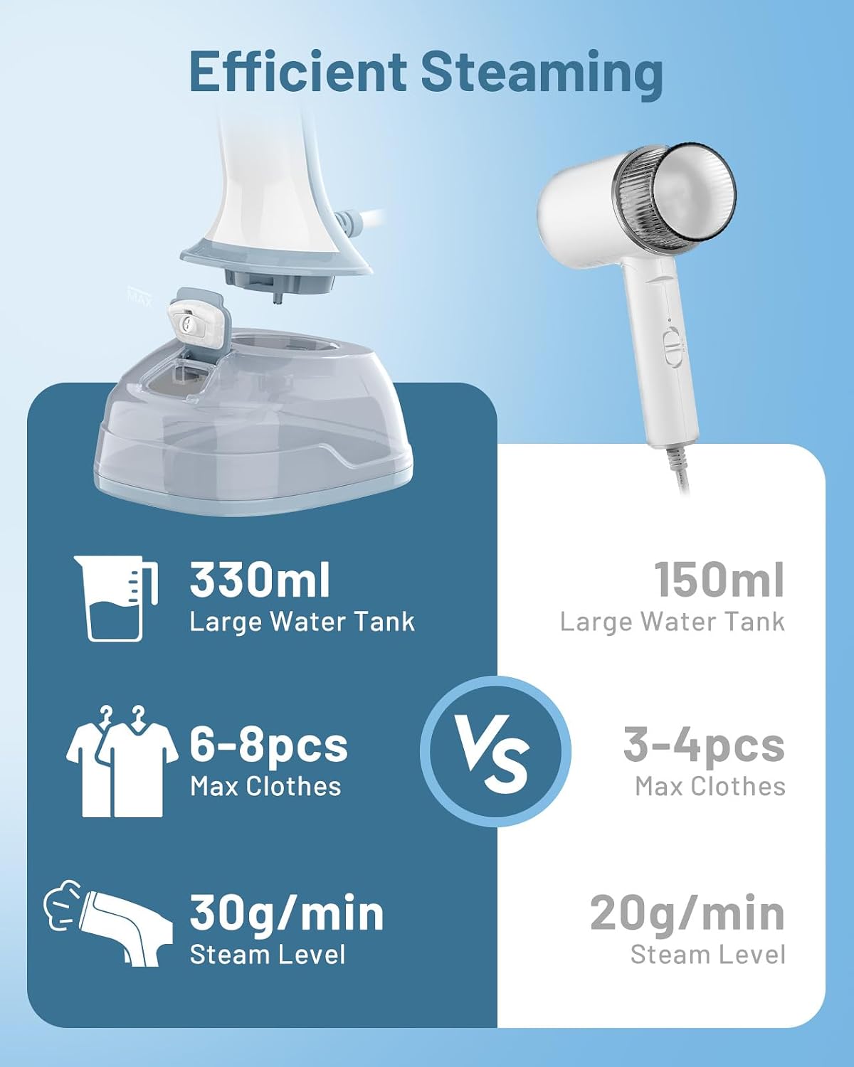 Portable Garment Steamer with 2 Steam Settings, 330ml Tank 330 ml (72… thumbnail 4