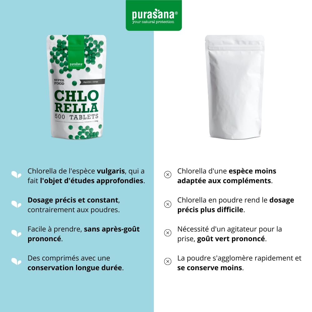 Purasana® Chlorella Biologique Pure Bio, 500 comprimés, 1500 mg par Dose. Paroi Cellulaire Brisée. Satiété Naturelle. Détox. Protéines Végétaliennes, Chlorophylle Biologique. Energie et Vitalité