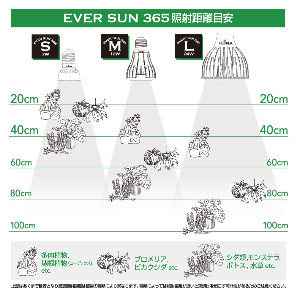 Amazon.co.jp: ゼンスイ PLAREA 植物育成LED EVER SUN 365 12W 昼白色
