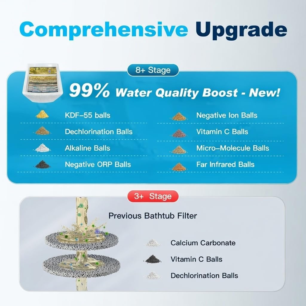 1-Second Install Bath Filter for Tub, Tub Bath Filter for Tub Faucet, 8-Stage Hanging Bathtub Water Filter with Vitamin C & KDF, Reduces Chlorine Odor, Hard Water Support, Babies & Sensitive Skin