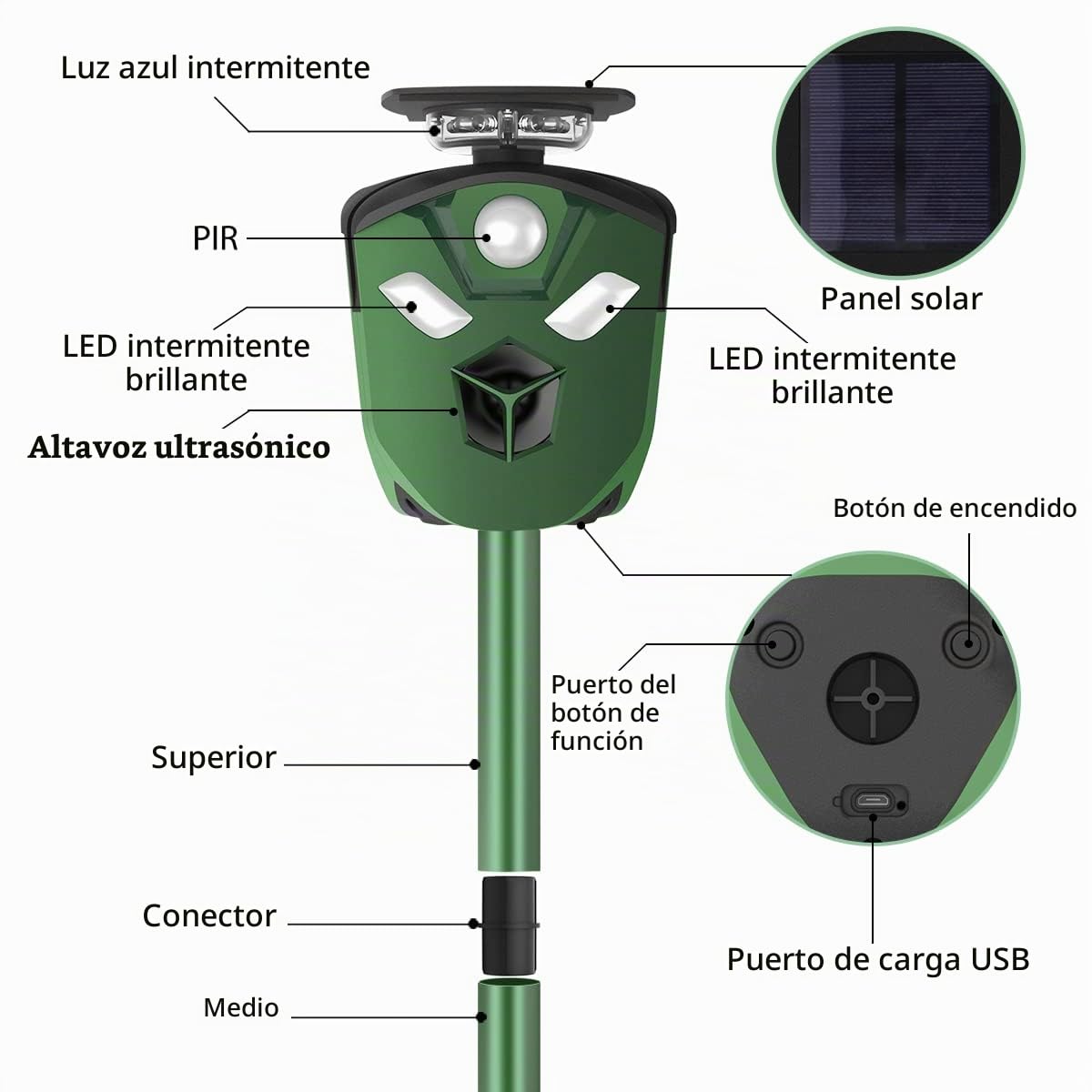 Ahuyentador Solar de Animales Salvajes | Lobos | Zorros | Ginetas | Sensor de Movimiento con Protección 360º | Ultrasonidos y Sonidos | Luz Flash |